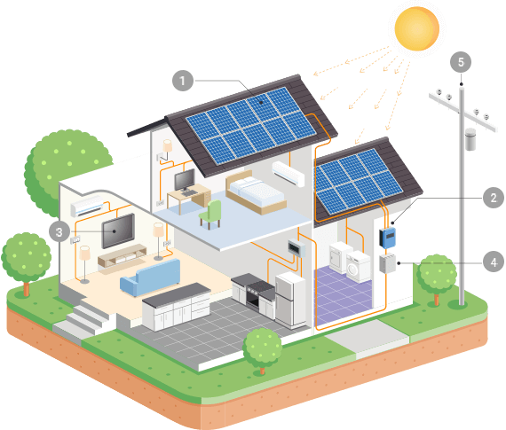 Residential Solar Power Australia